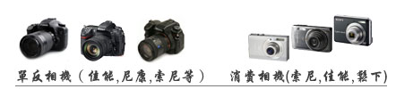 数码相机类